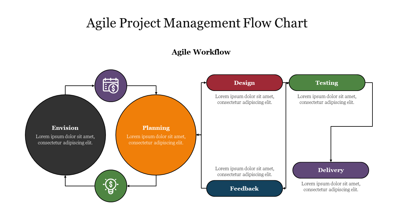 Agile workflow diagram slide showing steps with colorful icons and text area.