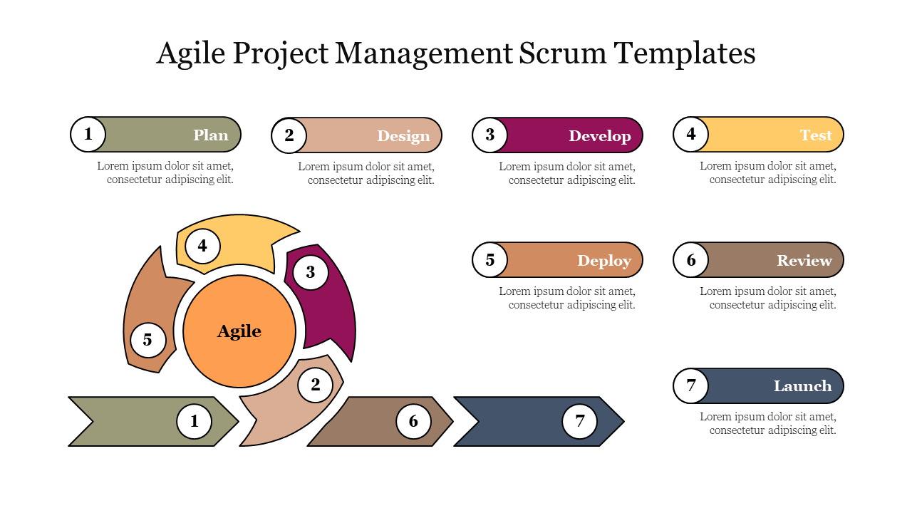 Agile scrum template with seven labeled steps, arranged around a circle, including stages from planning to launch. 