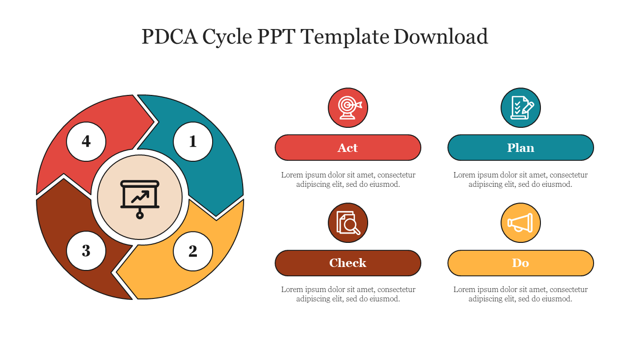 Circular PDCA cycle with four numbered segments in teal, yellow, brown, and red, with corresponding labeled boxes.