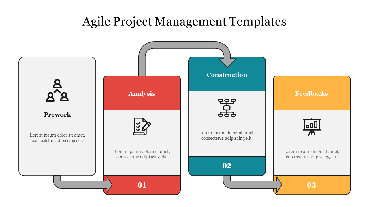 Four-step Agile project management template highlighting the stages in individual boxes with arrows indicating flow.