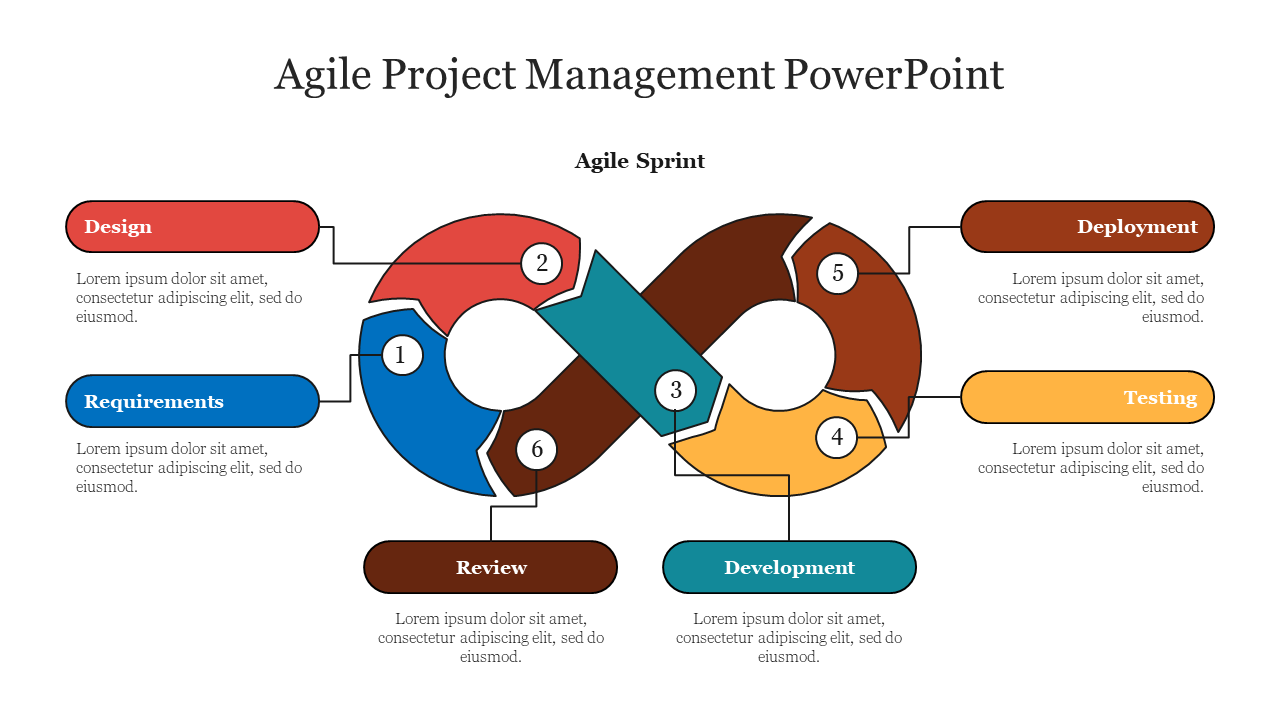 An infinity loop diagram with six numbered sections in different colors showing agile project stages, with labels and text.