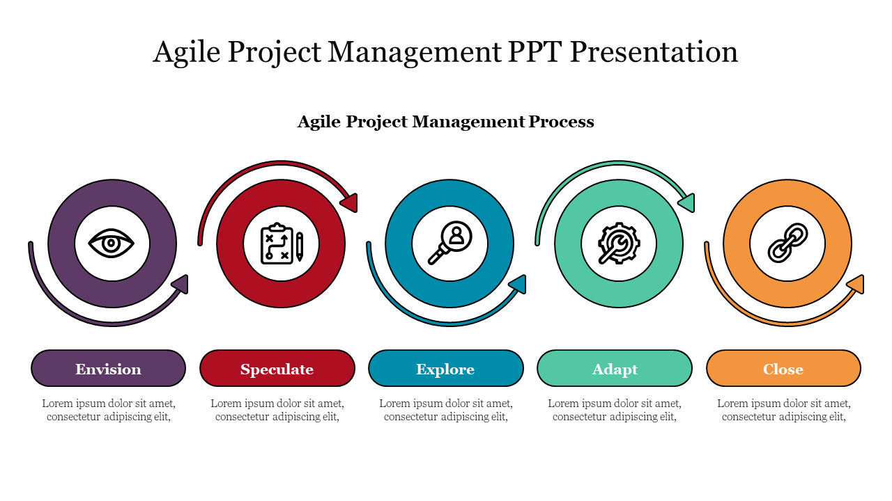 Get Now! Agile Project Management PPT Presentation