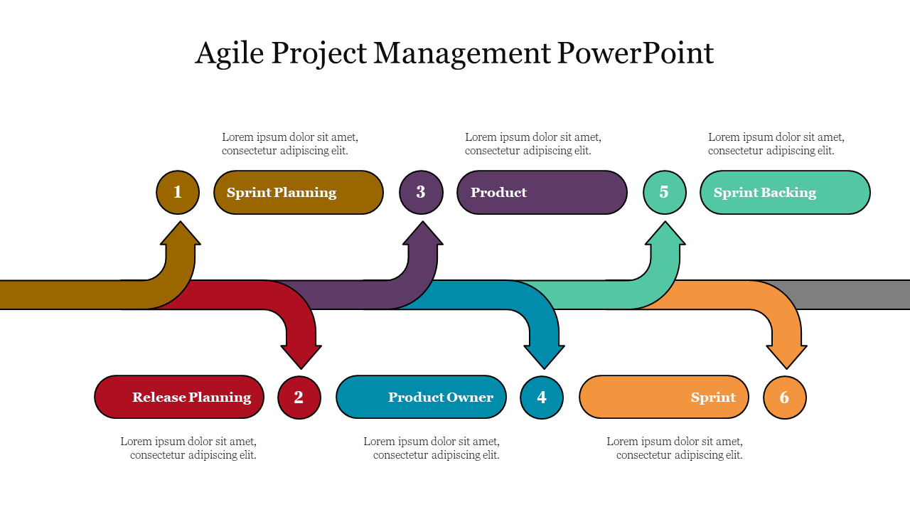 Get Now! Agile Project Management PowerPoint Template