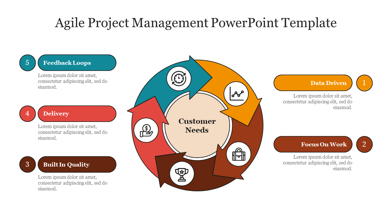 Agile project management infographic slide showing five key phases with color coded icons and placeholder text.