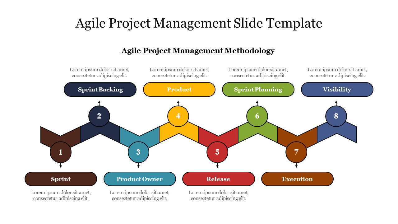 Colorful diagram slide illustrating the agile project management process with eight key stages and placeholder text.