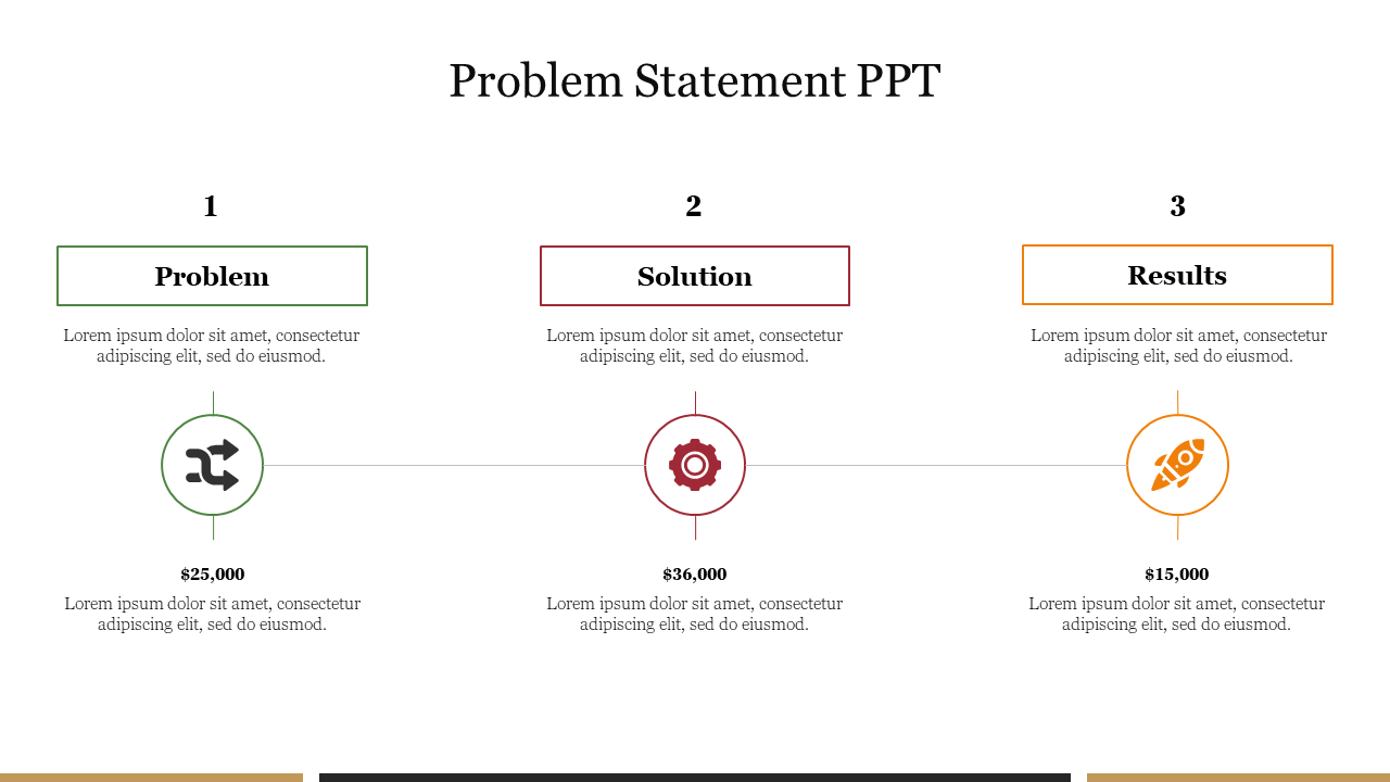 Effective Problem Statement PPT Presentation Template 