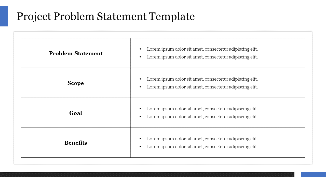 Slide featuring a table with sections for the problem statement, scope, goal, and benefits, with bullet points for details.