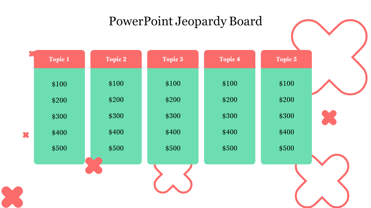 Colorful interactive leopardy board slide featuring five topics with corresponding dollar values.