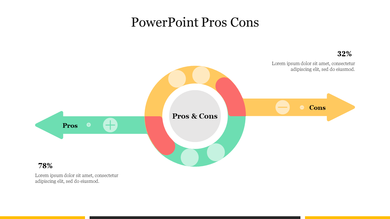 Slide with a circular pros and cons diagram, featuring green, yellow, and red sections with directional arrows.