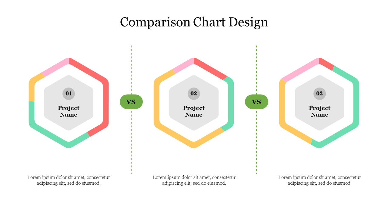 Comparison chart design featuring three hexagonal shapes labeled Project Name 01, 02, and 03, with colorful outlines.