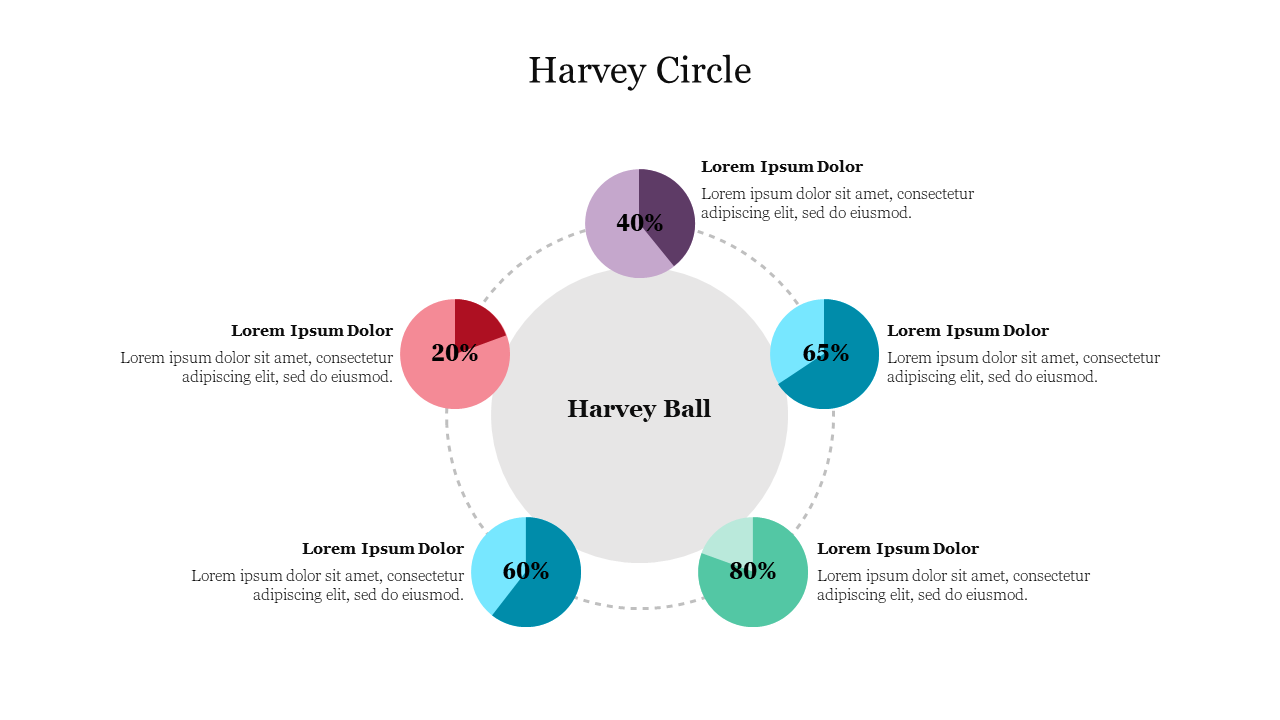 Harvey Circle diagram with five sections, each indicating a percentage from 20% to 80%, with caption areas.