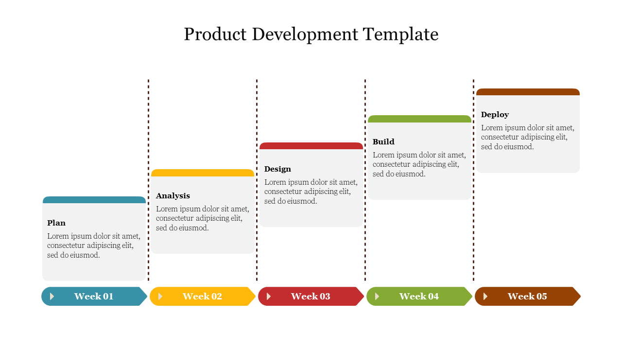 Product development template with five weekly stages in blue, yellow, red, green, and brown sections, linked to descriptions.