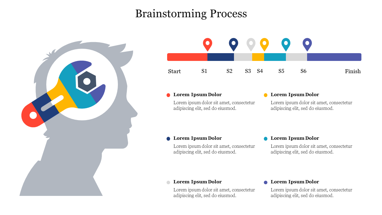 Illustration of a head with a colorful wrench inside, with a six stage timeline and text sections describing each step.