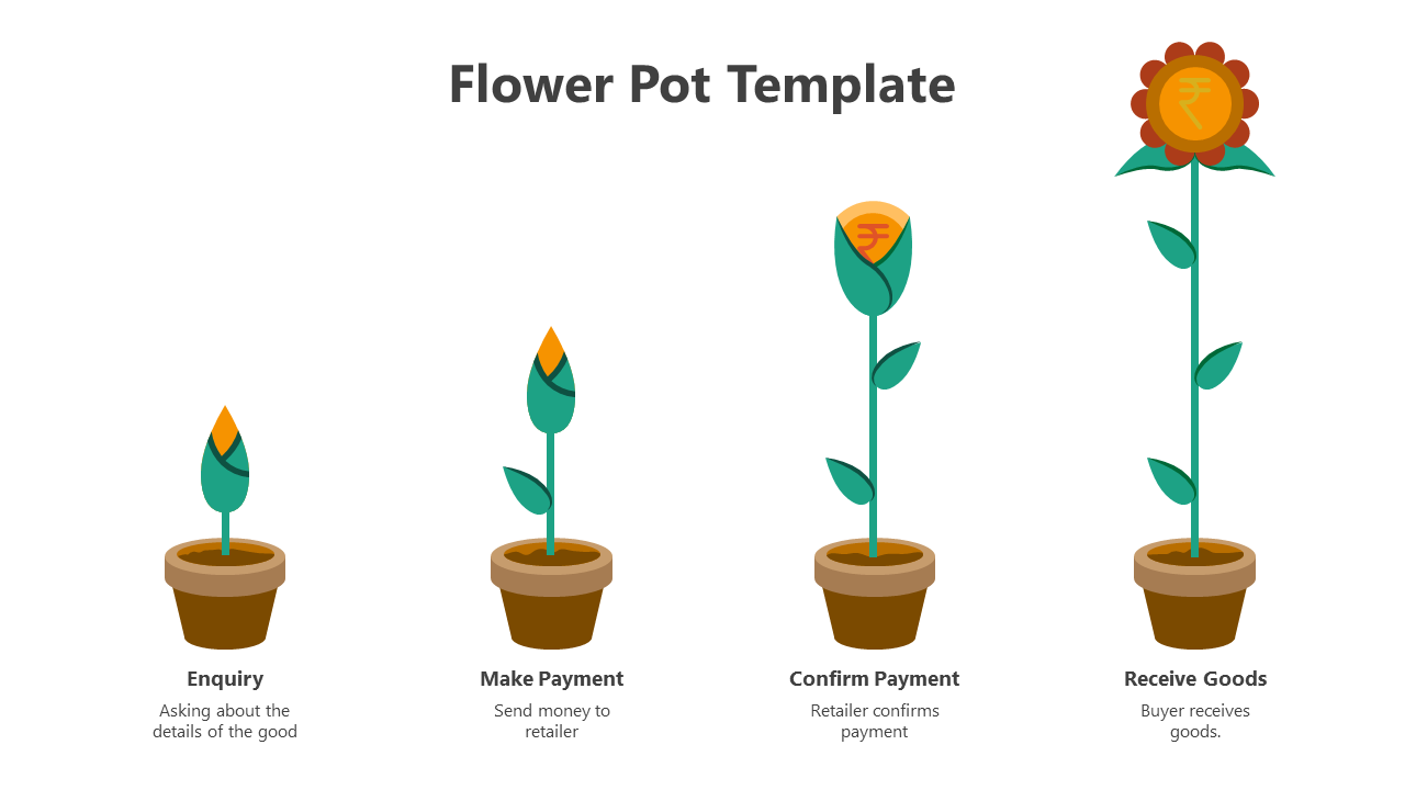 Illustration of four growing plants in brown pots, depicting stages of growth with leaves, and orange flower buds.