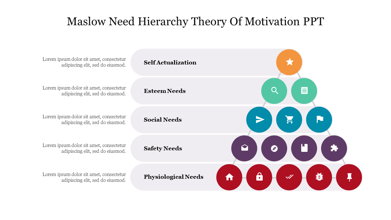 Maslow's need hierarchy theory slide illustrates five motivation levels with corresponding colored icons.