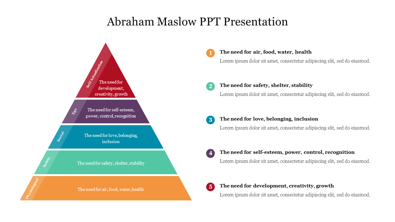 Explore Now! Abraham Google Slides and PowerPoint Templates