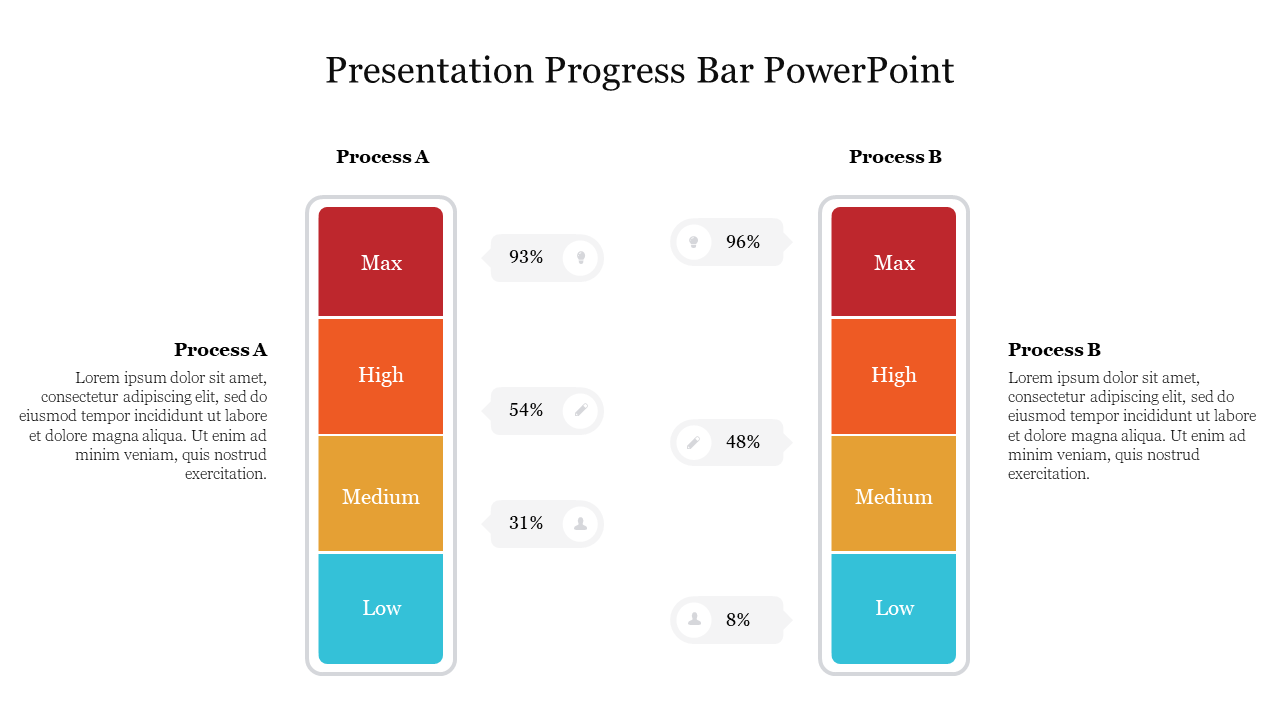 Progress bar template showing Process A and B side by side, with four stages and completion percentages.