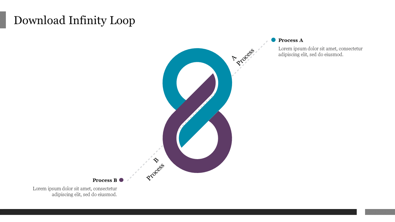 Infinity loop diagram showing two processes connected in a continuous cycle, with placeholders for descriptions.