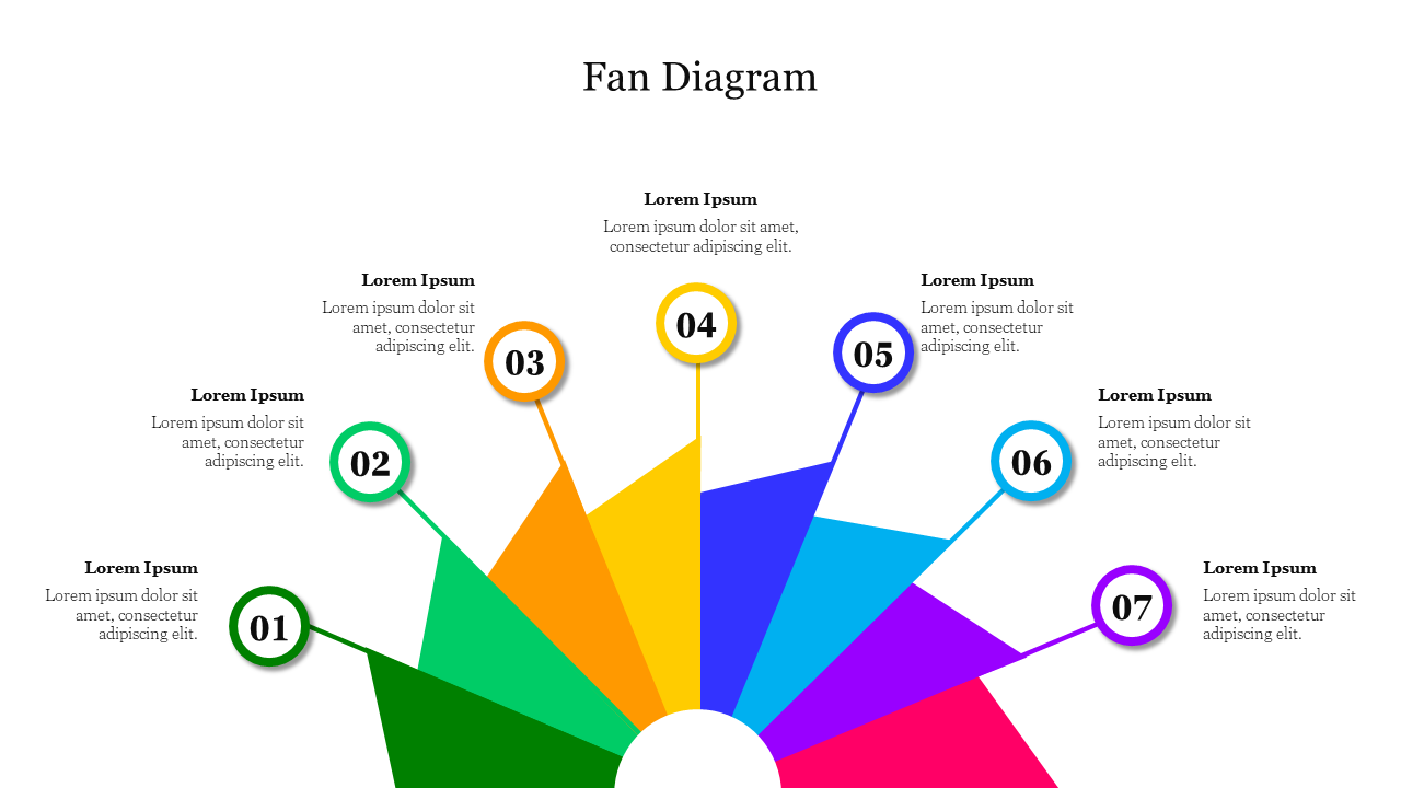 Colorful fan shaped diagram with seven segments, each labeled with a number and corresponding text descriptions.