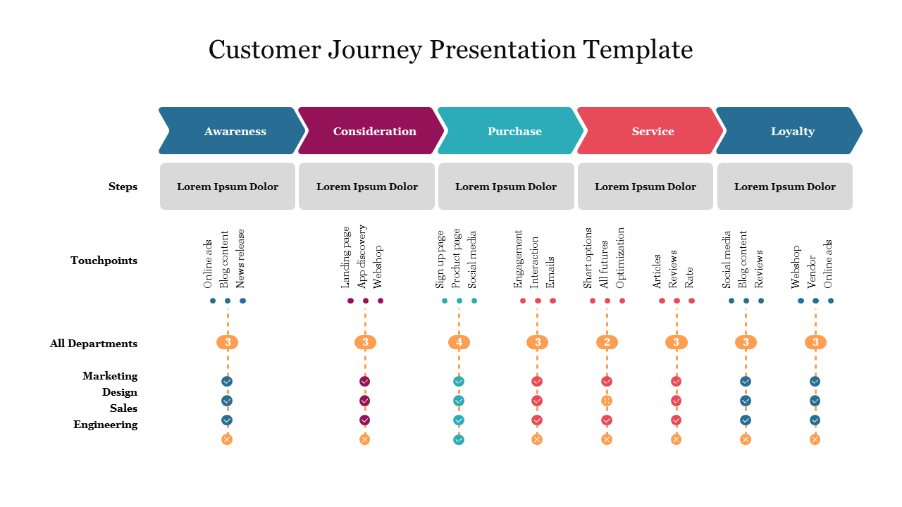 An infographic showcasing a customer journey map, detailing key steps with placeholders for additional content.