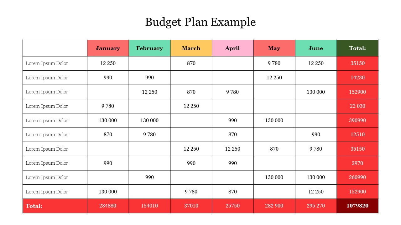 Colorful budget plan table showing expenses for January through June, with total values at the bottom with placeholder text.