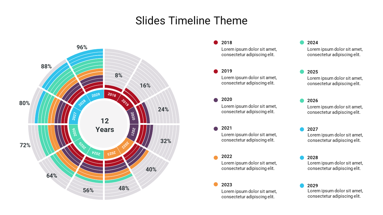 Colorful circular timeline google slide chart showing years from 2018 to 2029 with associated percentages and text area.