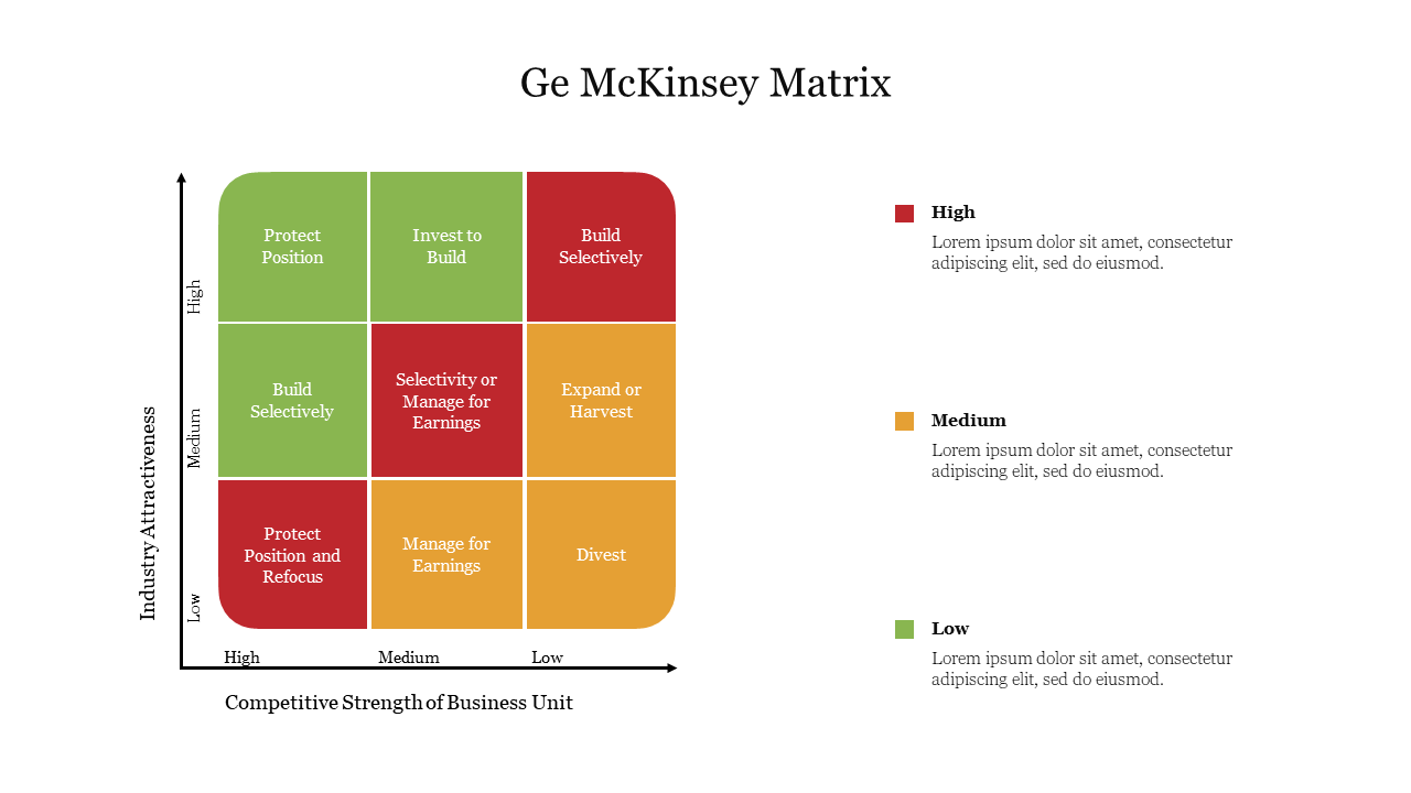 GE McKinsey Matrix chart slide showing business unit strategy with color coded sections with placeholder text.