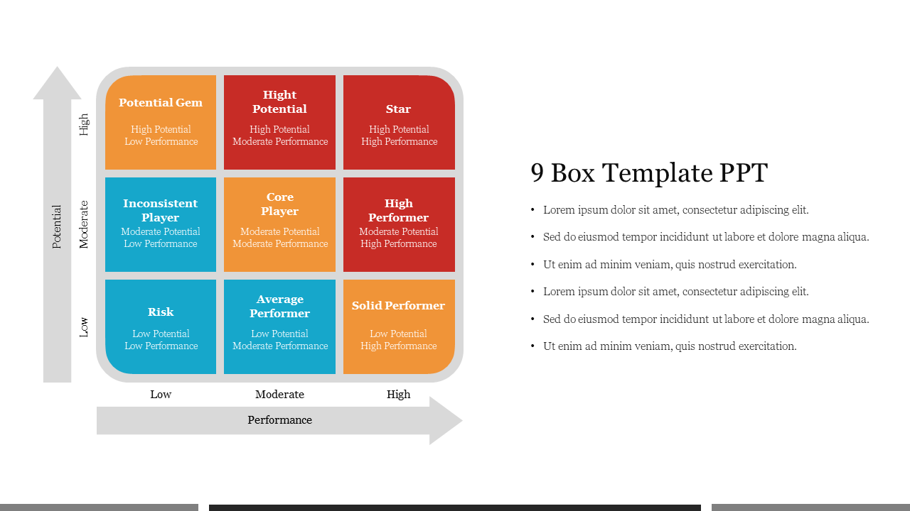 Nine-box template showing performance versus potential, with labeled boxes for different employee types.