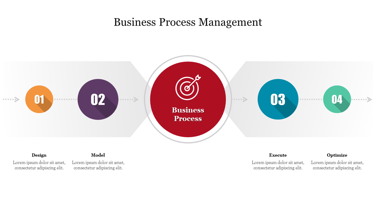 Business management flowchart featuring a red target icon in the center, with four steps in orange, purple, blue, and green.