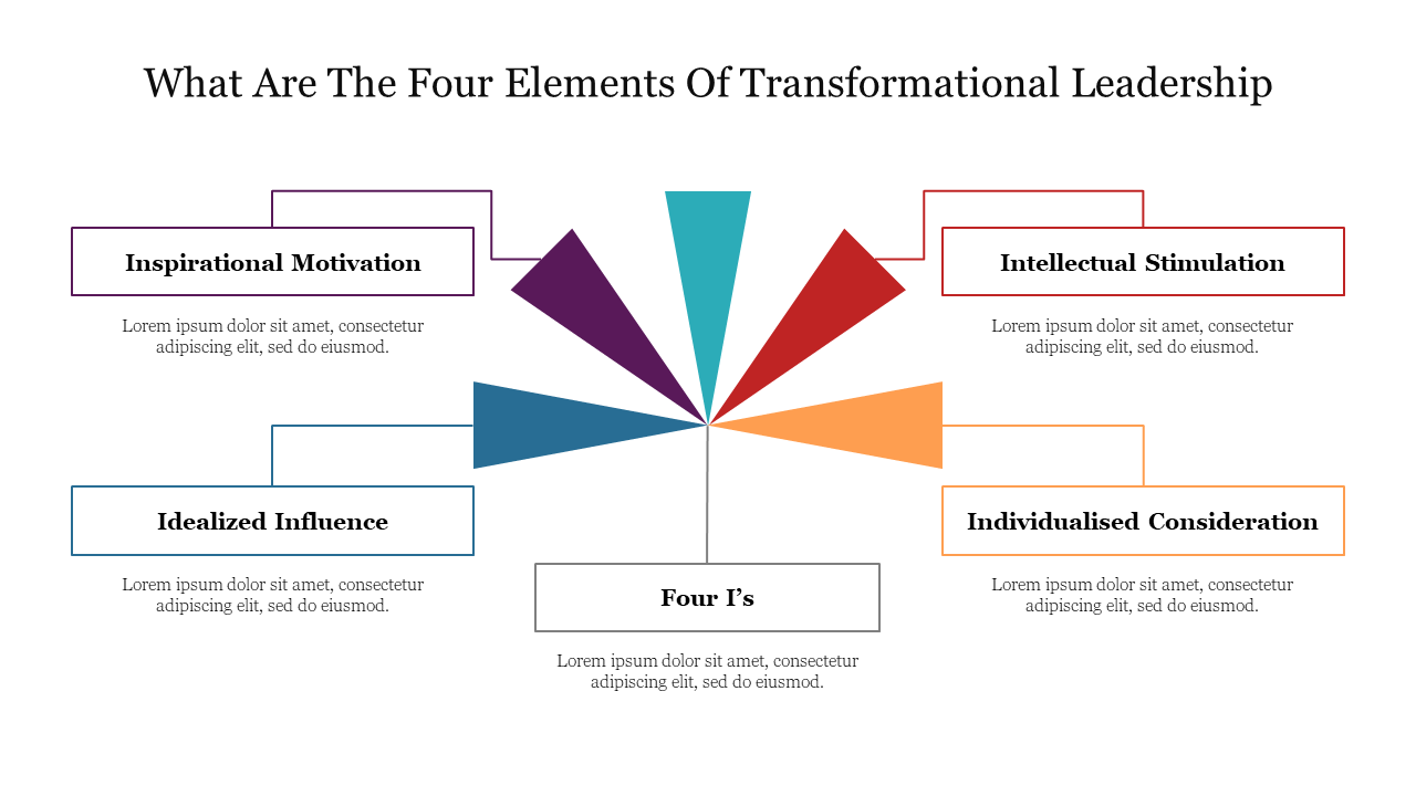 Slide with a central starburst of five colors, each linked to text boxes paired with captions.