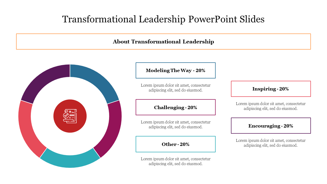 Transformational leadership slide with a multicolor donut chart and text boxes listing traits with percentage.