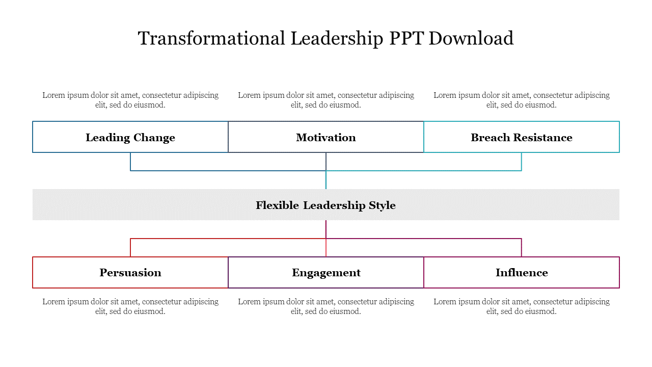 Transformational Leadership PPT Free Download