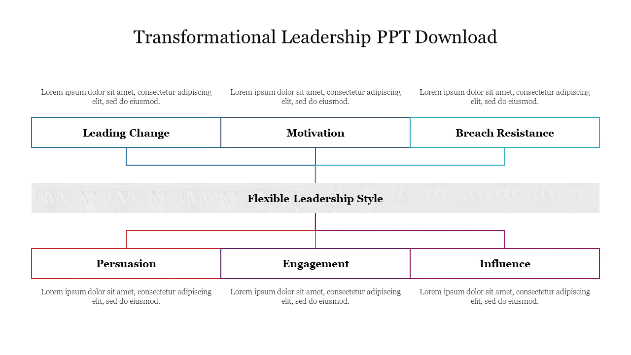 Transformational Leadership PPT Free and Google Slides