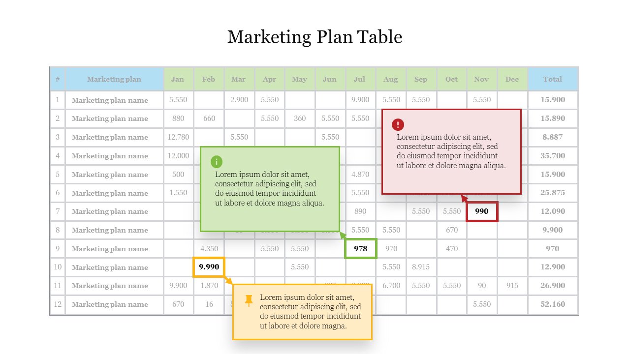 Data table displaying marketing plans and figures, with green, red, and yellow text boxes pointing to specific values.