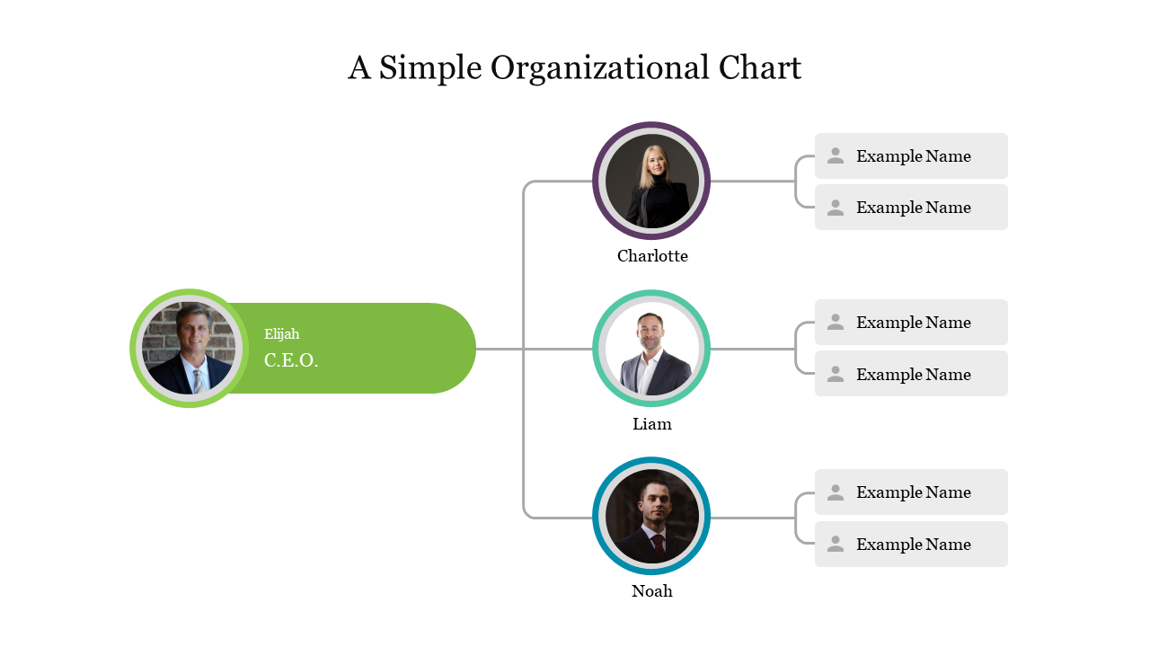 A simple organizational chart illustrating the hierarchy within a company, featuring the CEO Elijah and three subordinates.