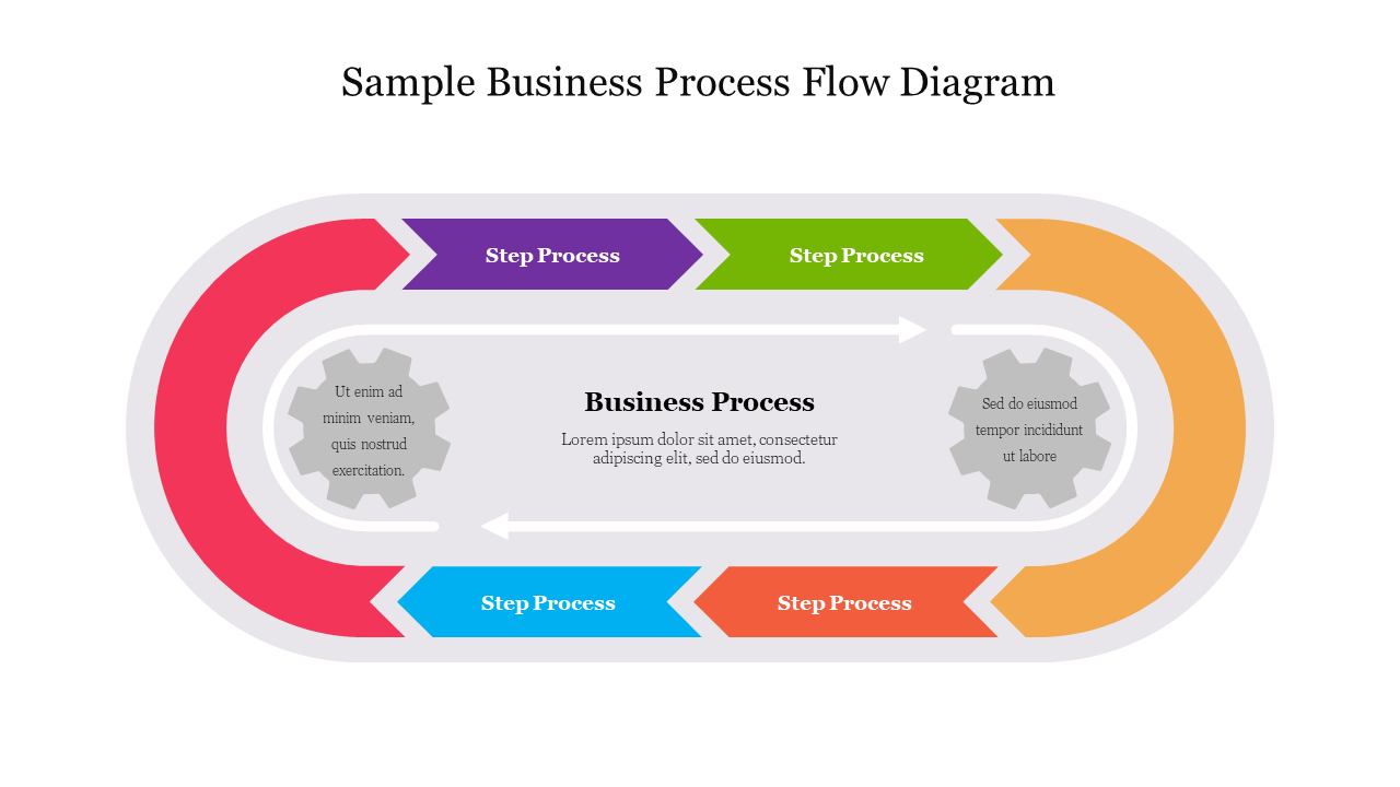 Business workflow slide with a looping track, featuring directional arrows, and steps in red, blue, green, and purple.