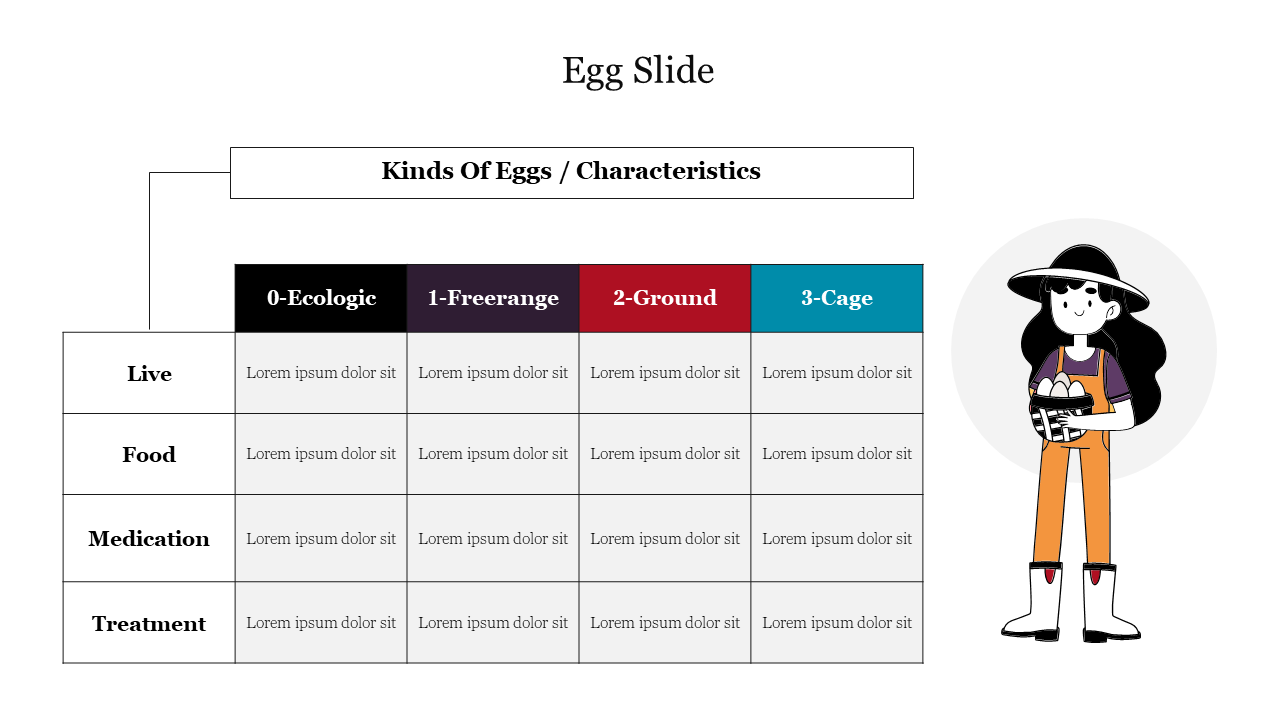 Egg classification slide with a table comparing characteristics of ecological, free range, ground, and cage eggs.