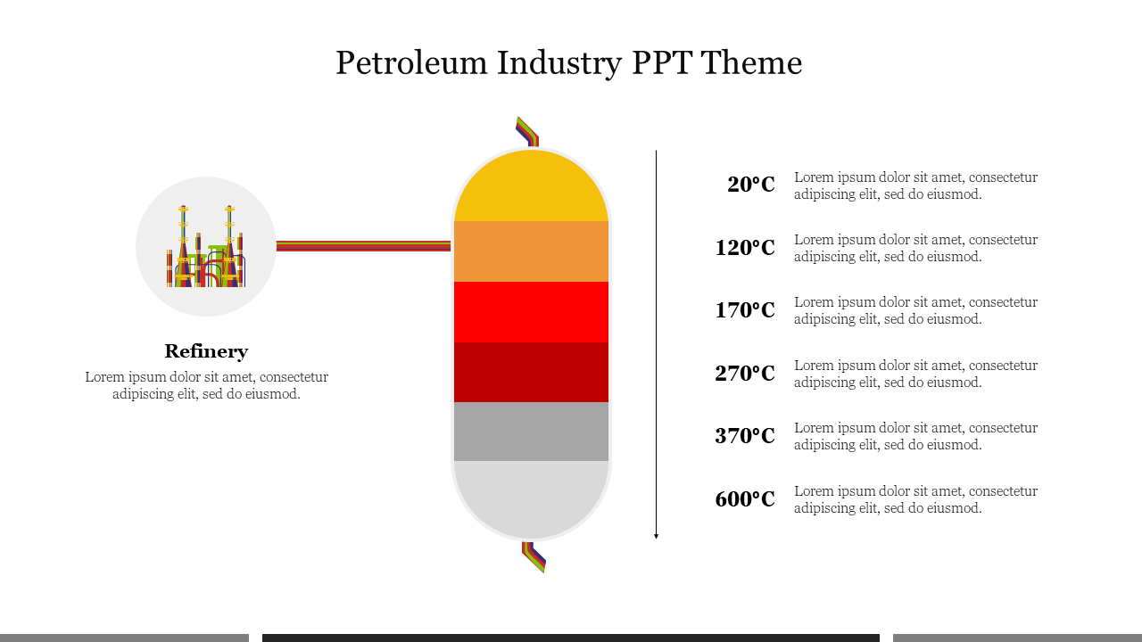 Colorful diagram of a petroleum refining process showing different temperatures and associated text.