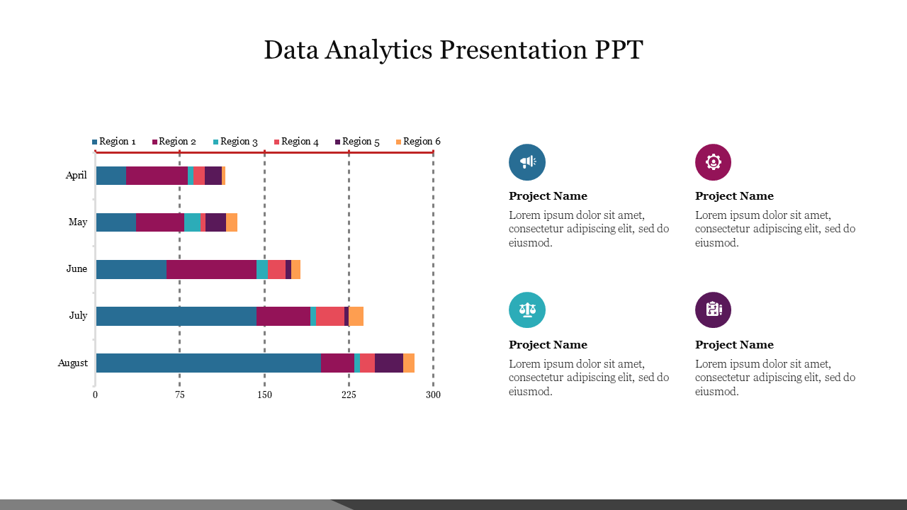 Horizontal bar chart displaying data for five months and six regions, with four labeled icons in blue, purple, red, and teal.