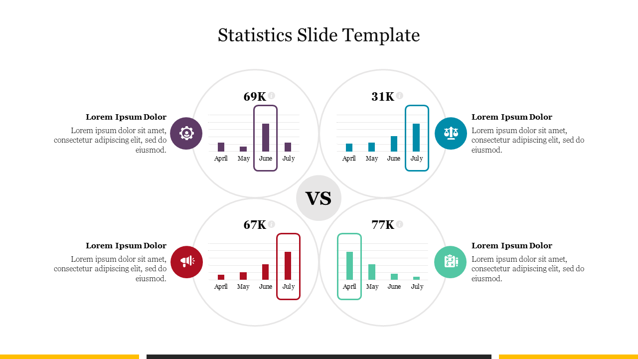 Statistics slide showing four bar charts with monthly data for April to July, including numerical values and icons.