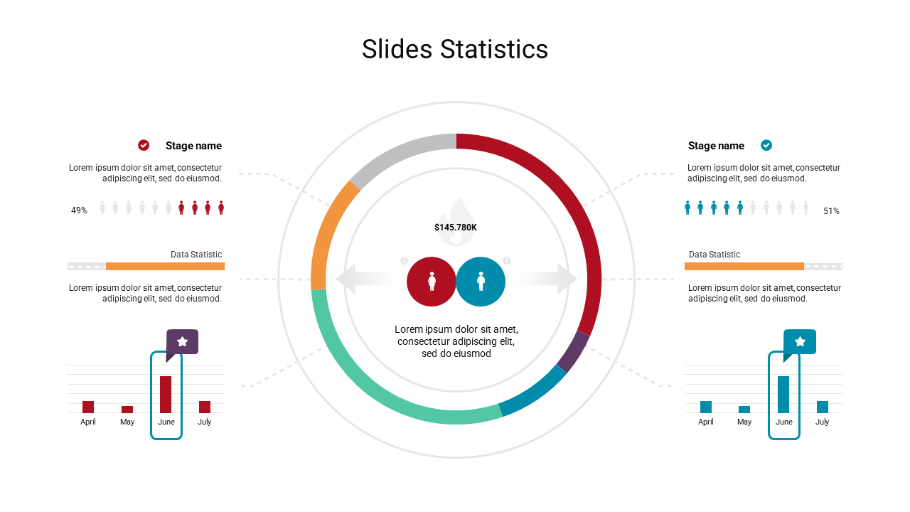 Circular diagram showing statistical data with two gender icons at the center, surrounded by bar and progress charts.