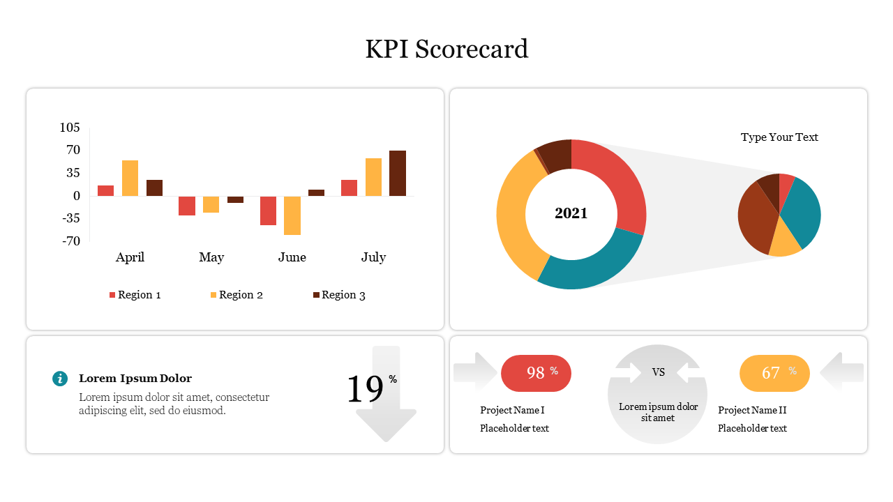 Visual KPI layout with performance bar chart, doughnut chart, and percentage indicators for project analysis.