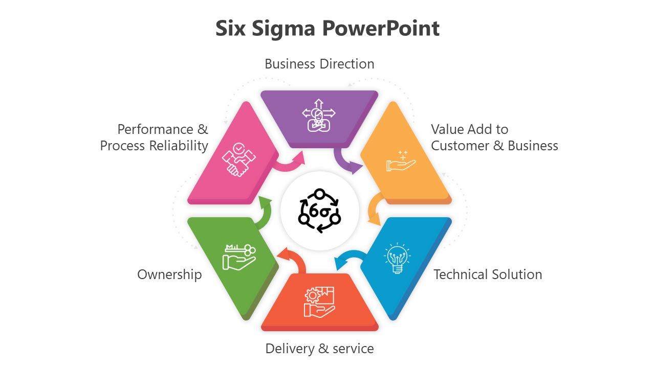 Six Sigma process diagram with six colorful segments business direction to performance and process reliability with icons.