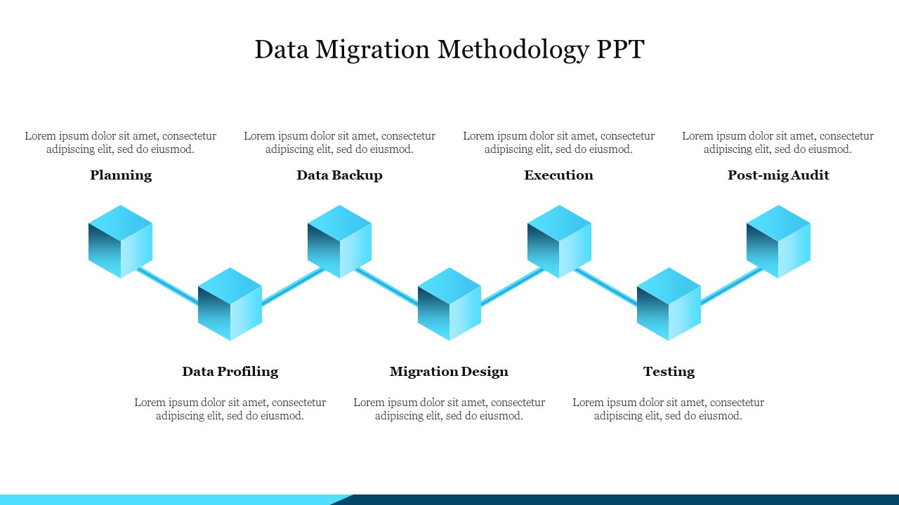 Flowchart with seven blue 3D cubes connected by lines, each containing data migration steps.