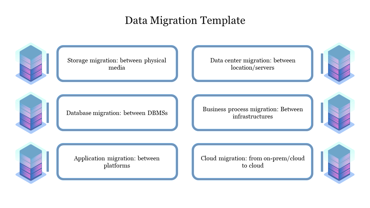 Template outlining six migration categories, including data center migration and cloud migration, with icons of servers.