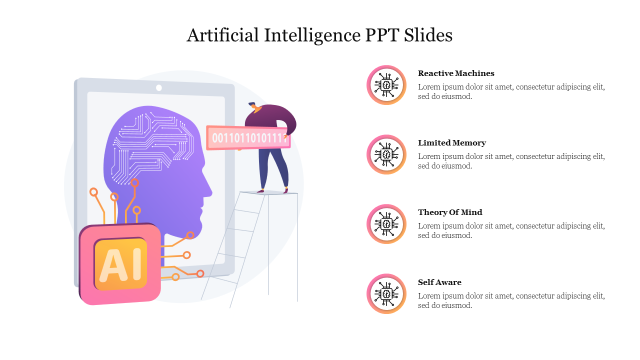 Illustration of AI concept with a human head and circuit patterns, showcasing four types of AI with icons and text captions.