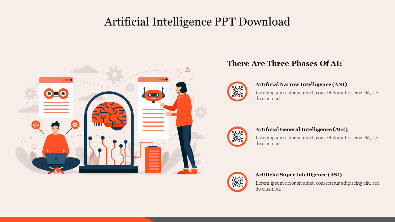 AI slide featuring a visual of a brain in a glass dome, two developers with a robot interface, and the three phases of AI.