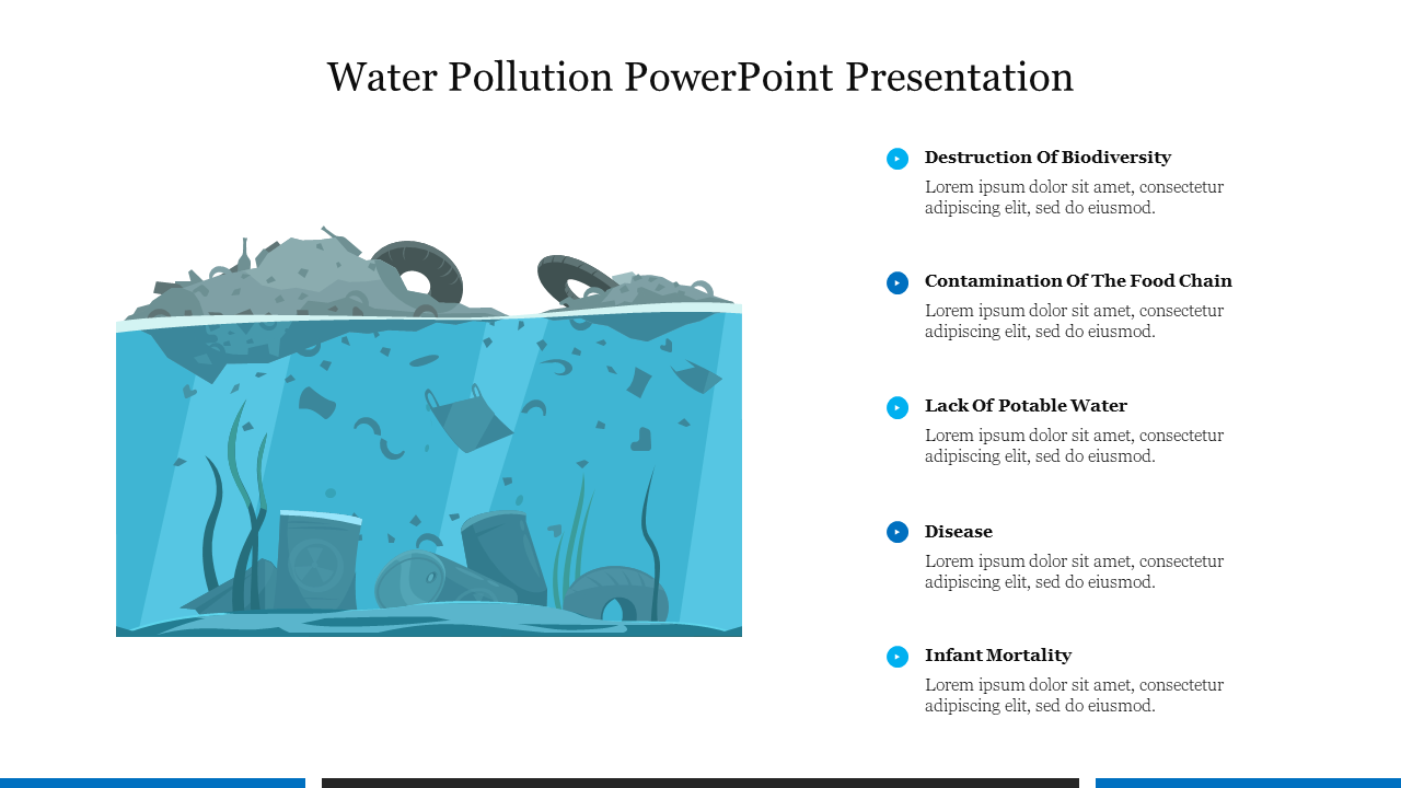 Illustration of blue themed water pollution with floating waste and a list of effects with placeholder text.