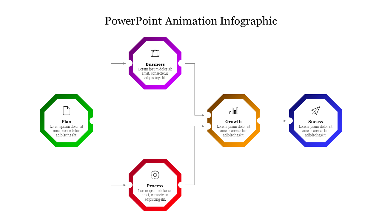 Animation infographic with five octagonal nodes in green, purple, red, orange, and blue, connected by arrows in a workflow.