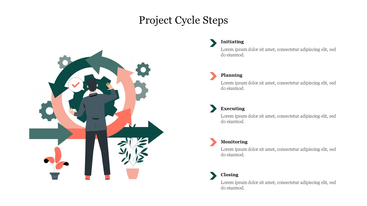 Illustration of project cycle steps with green and red arrows encircling a person, alongside five listed phases.